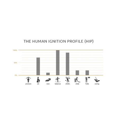 Vaikų žaidimų aikštelių įranga „Hill“, kolekcija Smartcity®