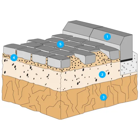 Коллекция бетонной плитки разных размеров и цветов 'Terana® light'