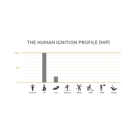 Lauko suoliukas-skulptūra viešosioms erdvėms „Friends“ iš kolekcijos Smartcity®