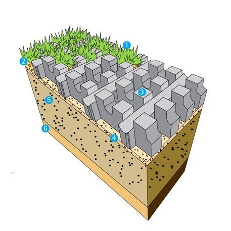 Betoninė ažūrinė trinkelė, plytelė 'Losantilla ®'