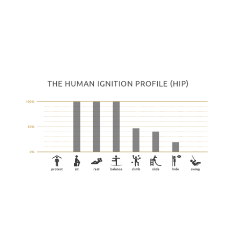 Vaikų žaidimų aikštelių įranga „Circel“, kolekcija Smartcity®