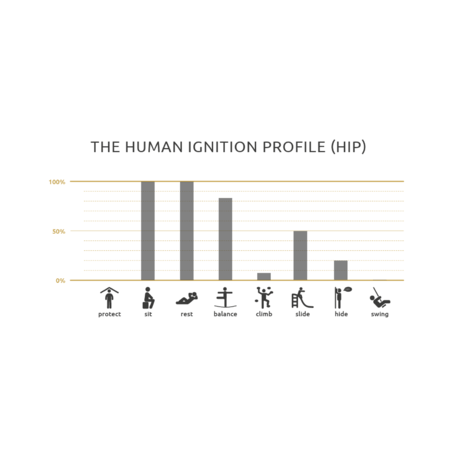 Lauko suoliukas-skulptūra viešosioms erdvėms „Family“ iš kolekcijos Smartcity®